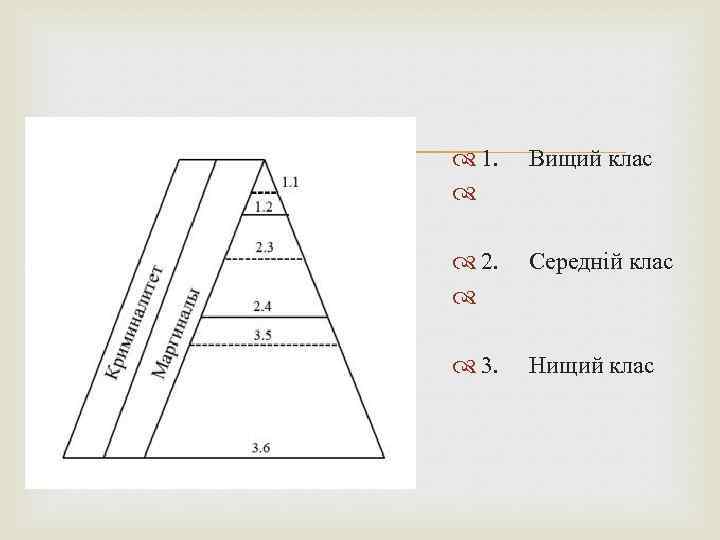  1. Вищий клас 2. Середній клас 3. Нищий клас 