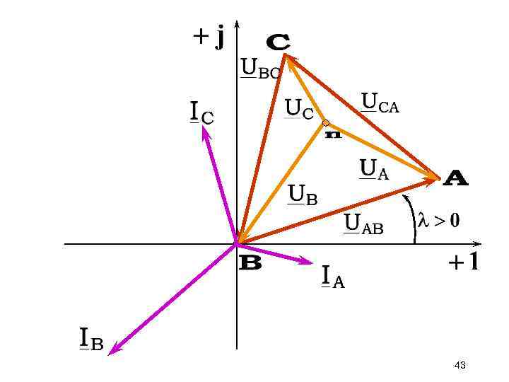 Векторная диаграмма токов и напряжений треугольник. Векторная диаграмма для трехфазной цепи треугольник 10+j15. Векторная диаграмма токов и напряжений для трехфазной цепи звезда. Векторная диаграмма напряжений на комплексной плоскости. Векторные диаграммы токов и напряжений комплексные числа.