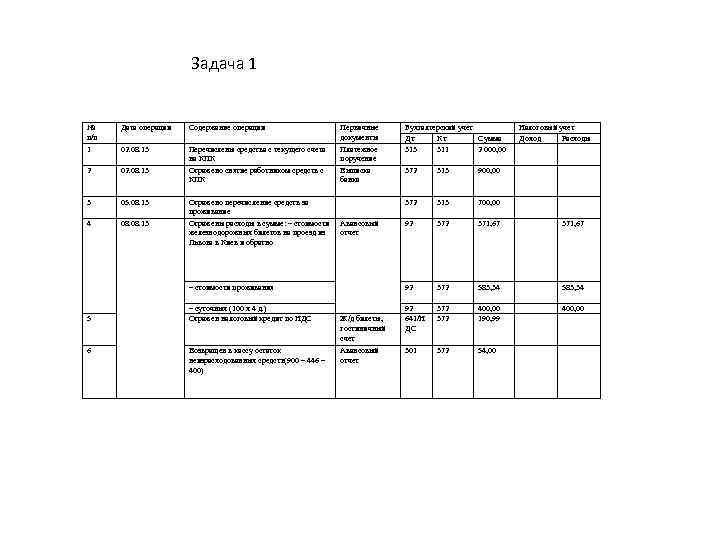 Задача 1 № п/п 1 Дата операции Содержание операции 02. 08. 13 2 02.