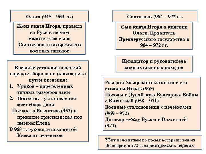 Договор с византией при князе святославе. Византийские договоры. 971 Договор Руси с Византией.