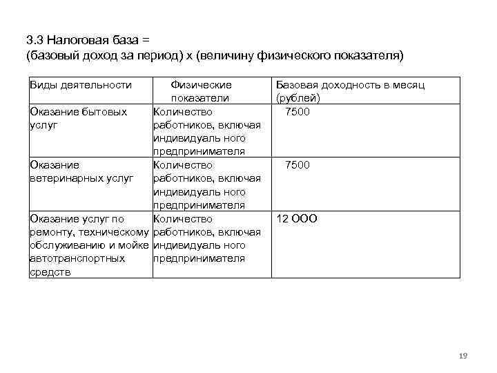 3. 3 Налоговая база = (базовый доход за период) х (величину физического показателя) Виды