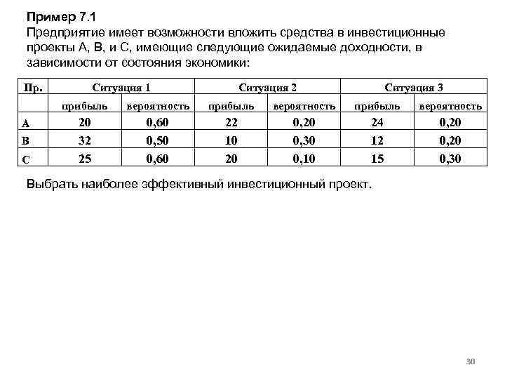 Пример 7. 1 Предприятие имеет возможности вложить средства в инвестиционные проекты A, B, и