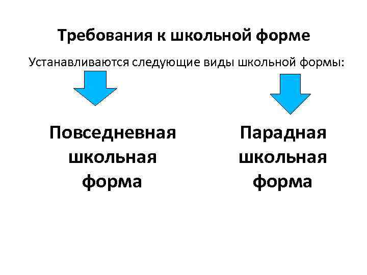 Требования к школьной форме Устанавливаются следующие виды школьной формы: Повседневная школьная форма Парадная школьная