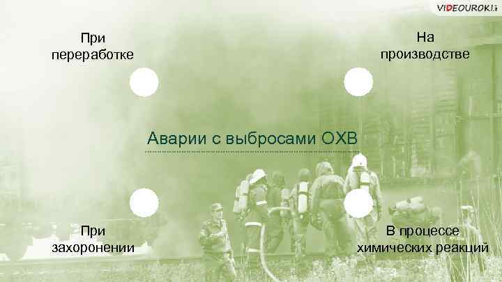 На производстве При переработке Аварии с выбросами ОХВ При захоронении В процессе химических реакций