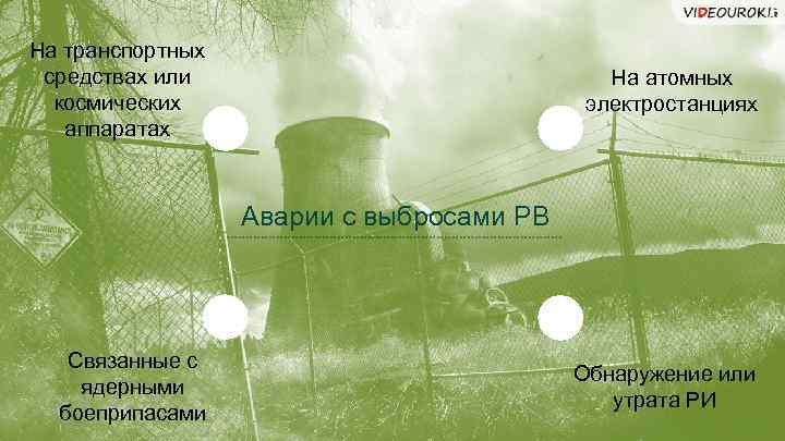 На транспортных средствах или космических аппаратах На атомных электростанциях Аварии с выбросами РВ Связанные