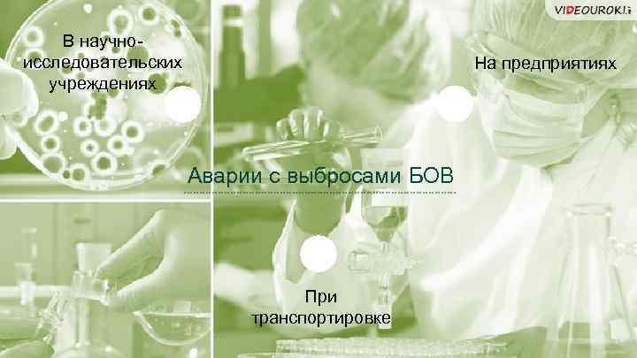 В научноисследовательских учреждениях На предприятиях Аварии с выбросами БОВ При транспортировке 