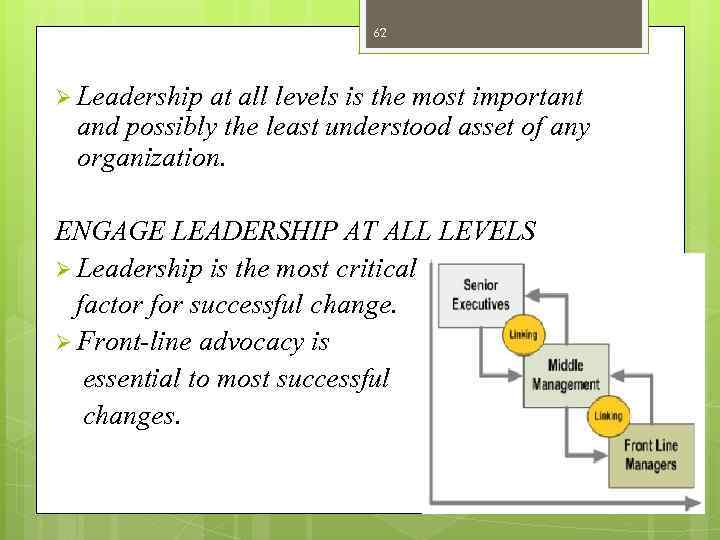 62 Ø Leadership at all levels is the most important and possibly the least