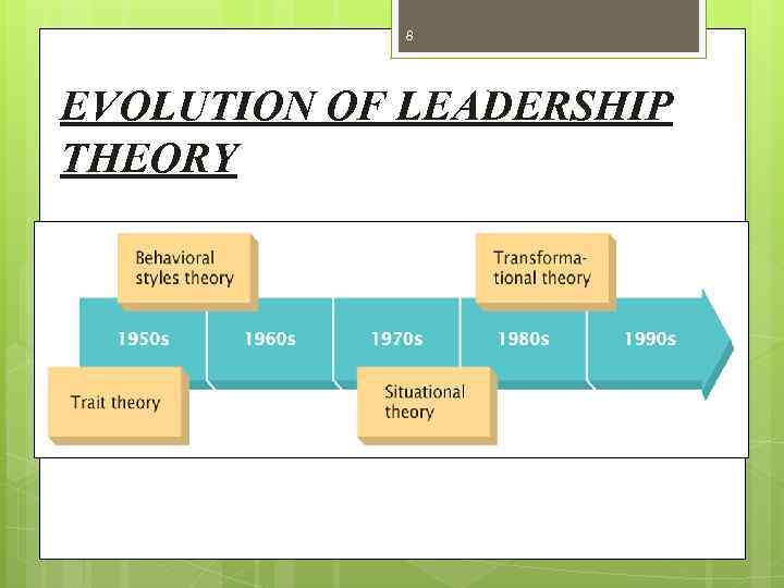 8 EVOLUTION OF LEADERSHIP THEORY 