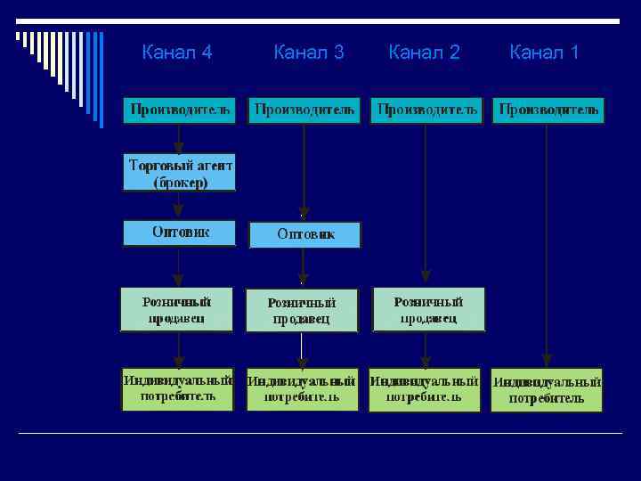 Канал 4 Канал 3 Канал 2 Канал 1 