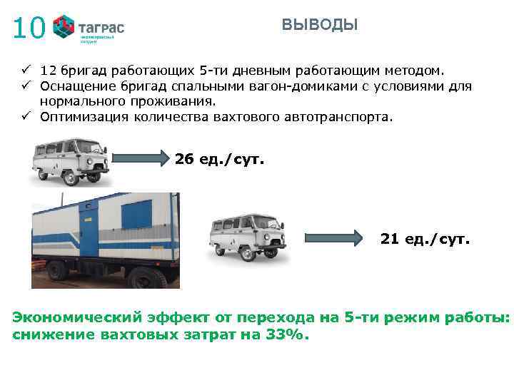 10 ВЫВОДЫ ü 12 бригад работающих 5 -ти дневным работающим методом. ü Оснащение бригад