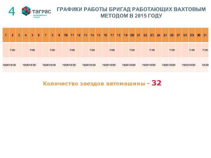 4 ГРАФИКИ РАБОТЫ БРИГАД РАБОТАЮЩИХ ВАХТОВЫМ МЕТОДОМ В 2015 ГОДУ 1 2 3 4