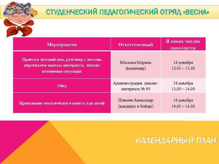 СТУДЕНЧЕСКИЙ ПЕДАГОГИЧЕСКИЙ ОТРЯД «ВЕСНА» Мероприятие Ответственный В каких числах проводится Приезд в детский дом,
