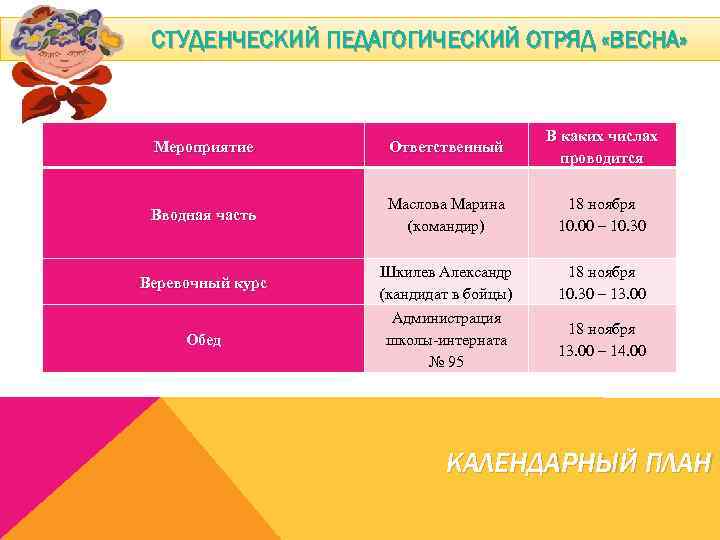 СТУДЕНЧЕСКИЙ ПЕДАГОГИЧЕСКИЙ ОТРЯД «ВЕСНА» Мероприятие Ответственный Вводная часть Маслова Марина (командир) Веревочный курс Обед