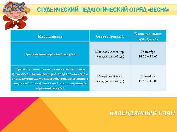 СТУДЕНЧЕСКИЙ ПЕДАГОГИЧЕСКИЙ ОТРЯД «ВЕСНА» Мероприятие Ответственный В каких числах проводится Продолжение веревочного курса Шкилев