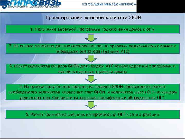 Проектирование активной части сети GPON 1. Получение адресной программы подключения домов к сети 2.