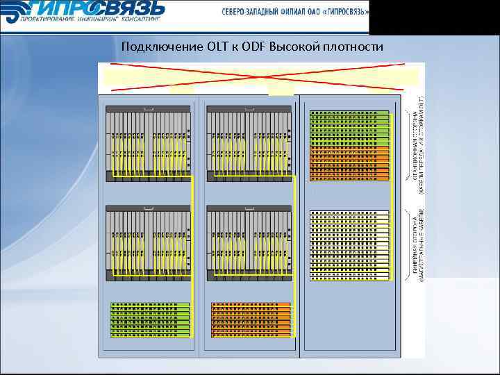 Подключение OLT к ODF Высокой плотности 