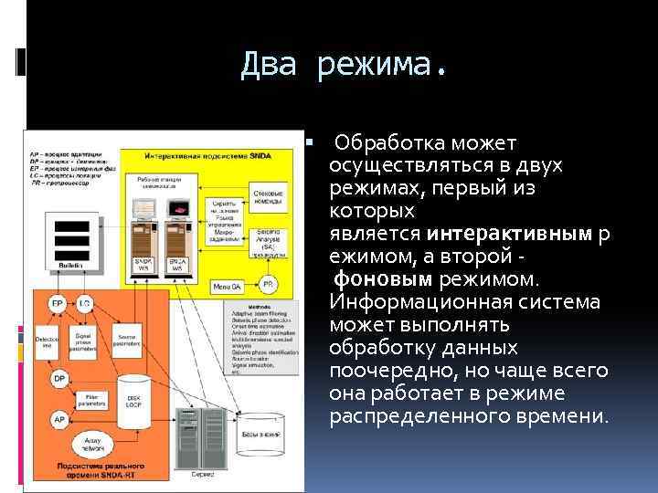 Два режима. Обработка может осуществляться в двух режимах, первый из которых является интерактивным р