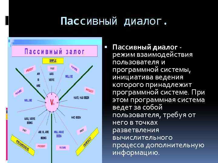 Пассивный диалог. Пассивный диалог - режим взаимодействия пользователя и программной системы, инициатива ведения которого