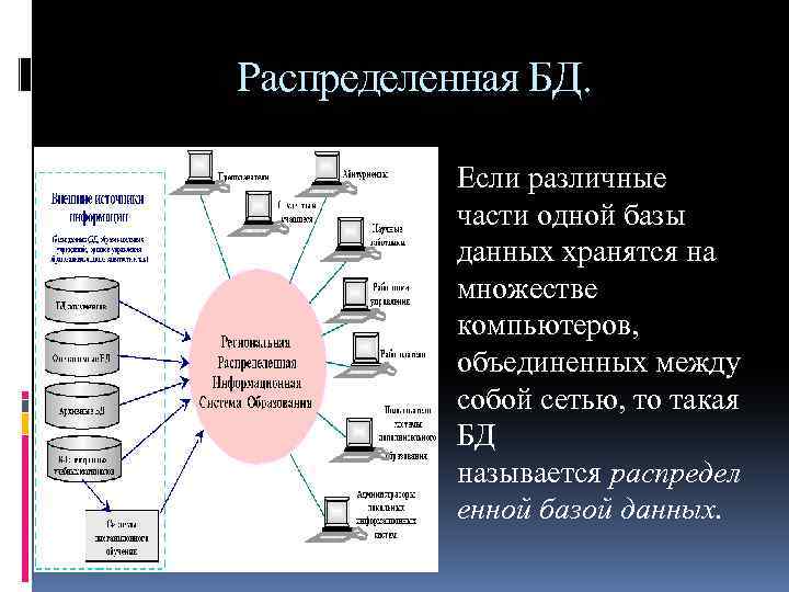 Распределенная БД. Если различные части одной базы данных хранятся на множестве компьютеров, объединенных между