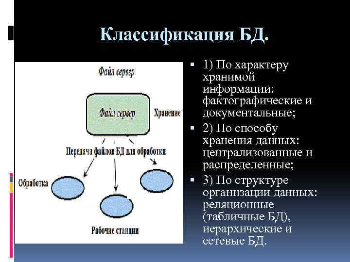 Классификация БД. 1) По характеру хранимой информации: фактографические и документальные; 2) По способу хранения