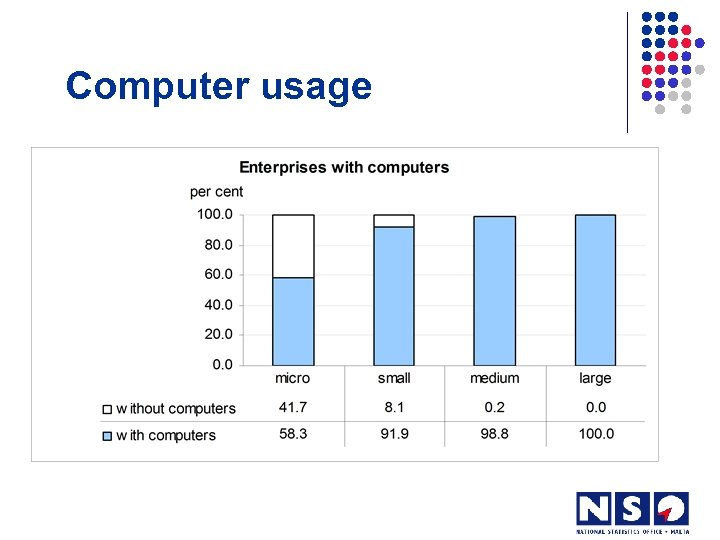 Computer usage 