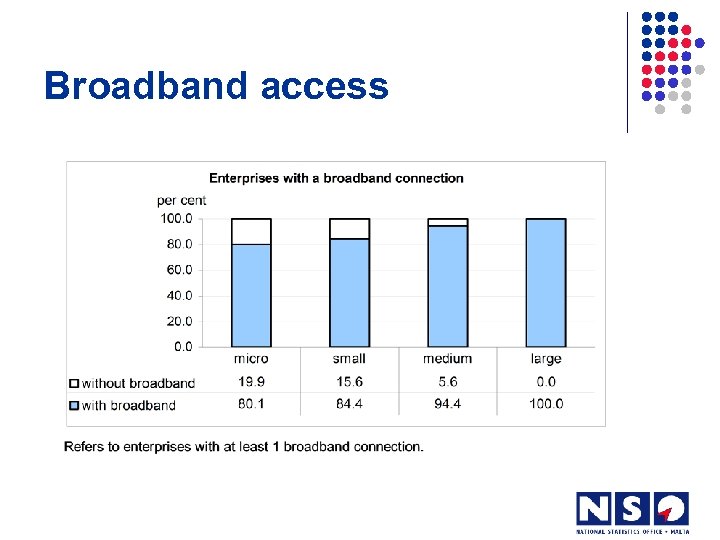 Broadband access 
