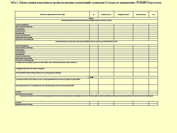 Табл. 1. Шкала оценки компонентов профессиональных компетенций студентами 3 -4 курса по направлению 37.