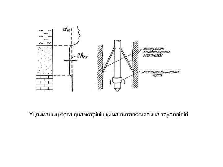 Ұңғыманың орта диаметрінің қима литологиясына тәуелділігі 