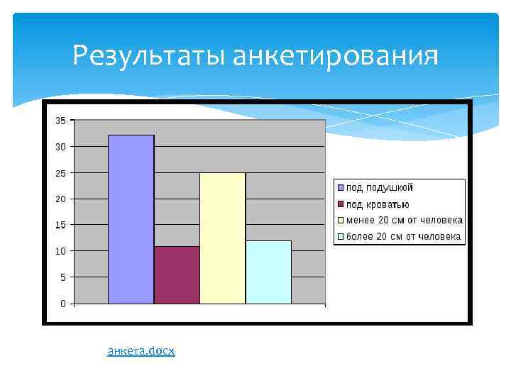 Результаты анкетирования анкета. docx 