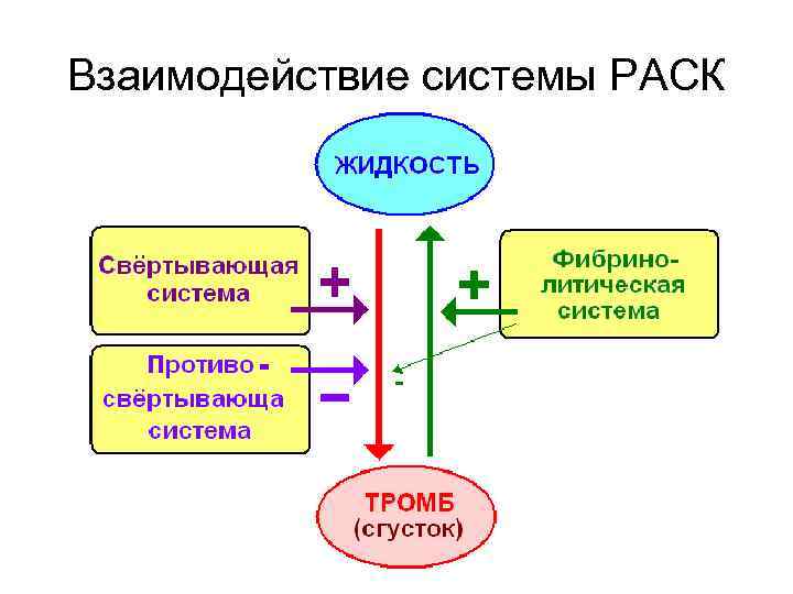 Взаимодействие системы РАСК 