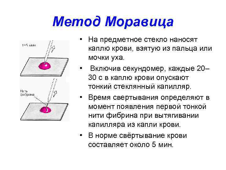 Метод Моравица • На предметное стекло наносят каплю крови, взятую из пальца или мочки