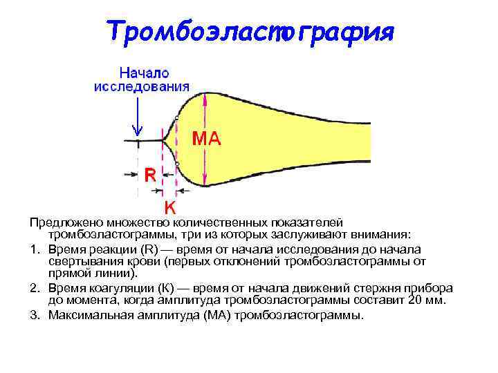 Тромбоэластография Предложено множество количественных показателей тромбоэластограммы, три из которых заслуживают внимания: 1. Время реакции