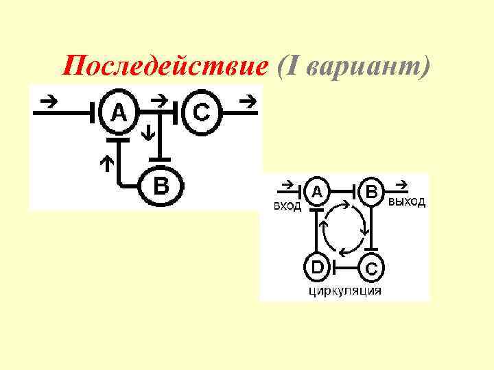 Последействие (I вариант) 