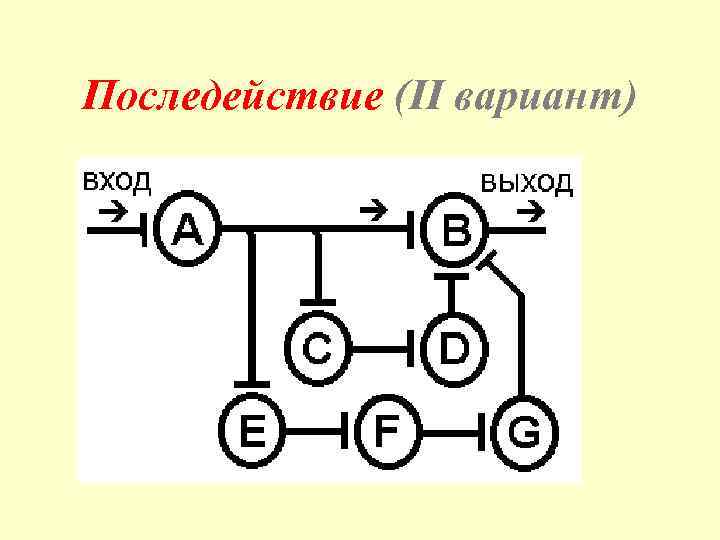 Последействие (II вариант) 