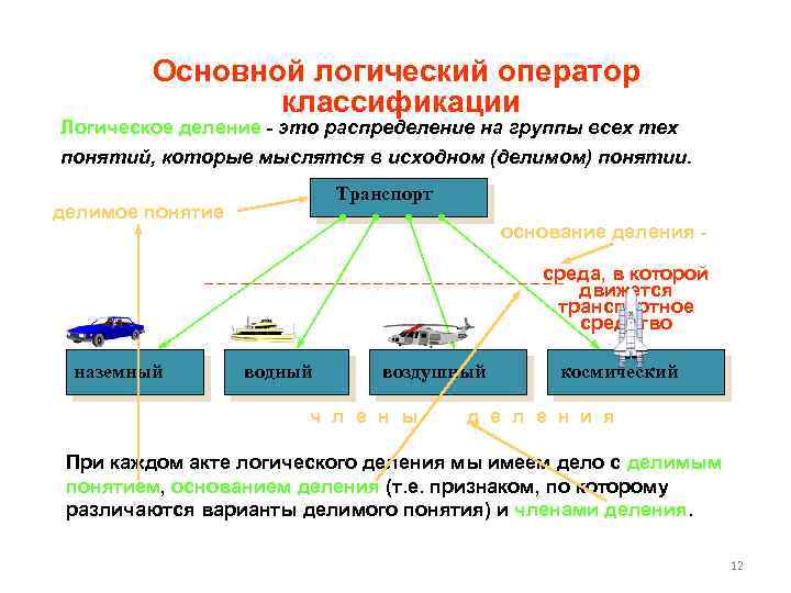 Классификация деление. Классификация деления. Классификация деления в логике. Деление понятий классификация.