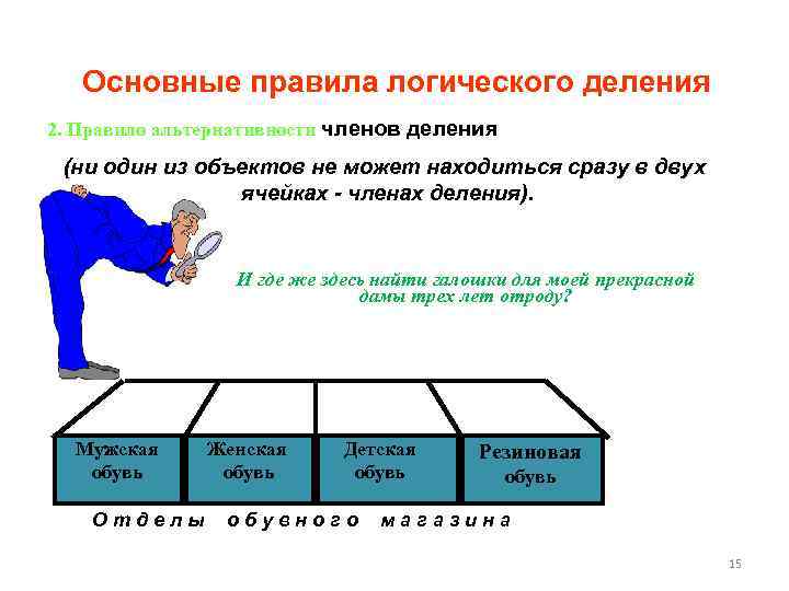 Основные правила логического деления 2. Правило альтернативности членов деления (ни один из объектов не