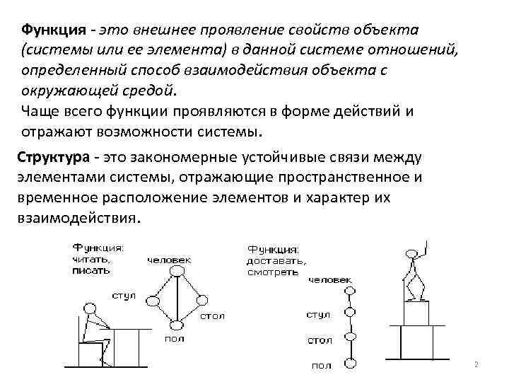 Функция - это внешнее проявление свойств объекта (системы или ее элемента) в данной системе