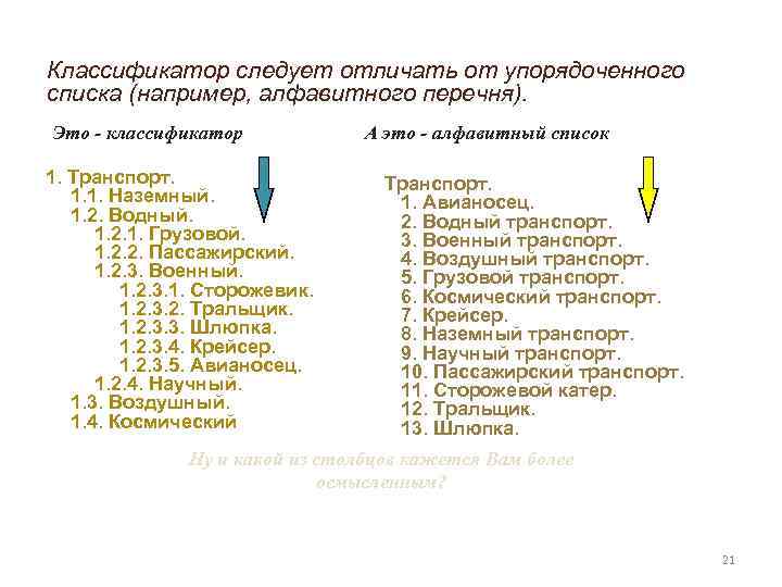 Классификатор следует отличать от упорядоченного списка (например, алфавитного перечня). Это - классификатор 1. Транспорт.
