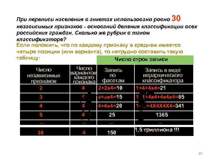 При переписи населения в анкетах использовано ровно 30 независимых признаков - оснований деления классификации