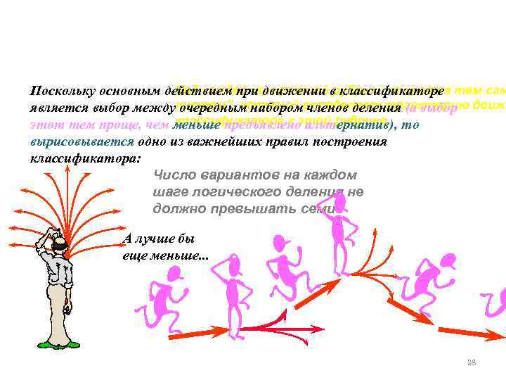 Код каждой конкретной рубрики является Поскольку основным действием при движении в классификаторе тем сам