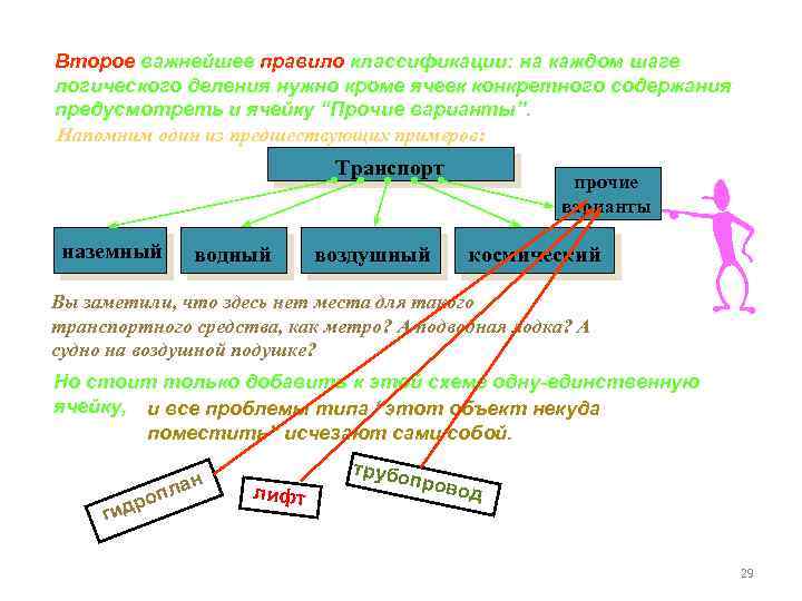 Второе важнейшее правило классификации: на каждом шаге логического деления нужно кроме ячеек конкретного содержания