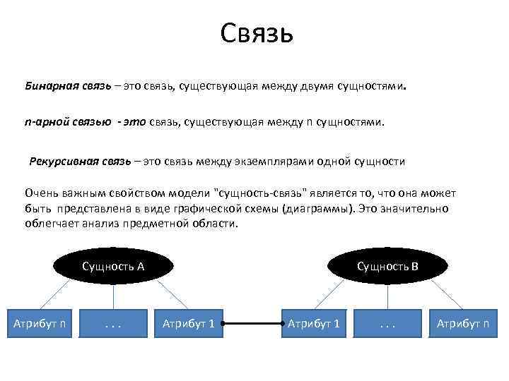 Связь Бинарная связь – это связь, существующая между двумя сущностями. n-арной связью - это