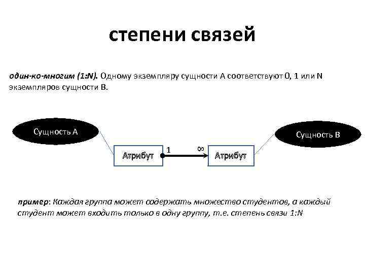 Сущности соответствует. Связь один ко многим. Сущность связь многие ко многим. Сущность связь один к одному. Степени связи базы данных.