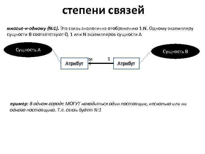 степени связей многие-к-одному (N: 1). Эта связь аналогична отображению 1: N. Одному экземпляру сущности