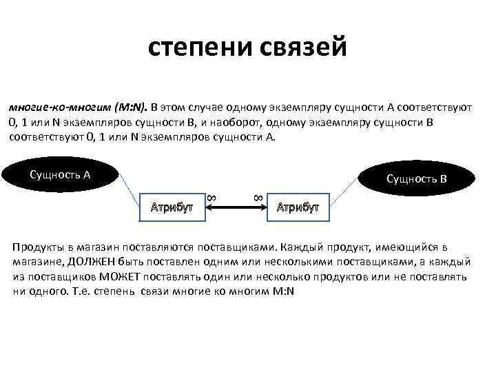 Связь один ко многим на диаграмме