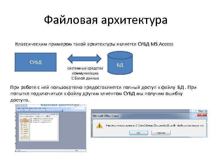 Архитектура данных субд