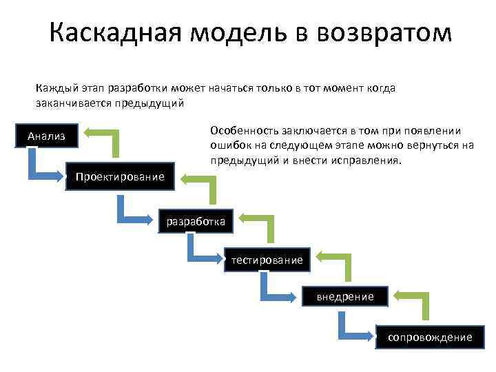 Для каких проектов рационально использовать водопадную каскадную модель управления