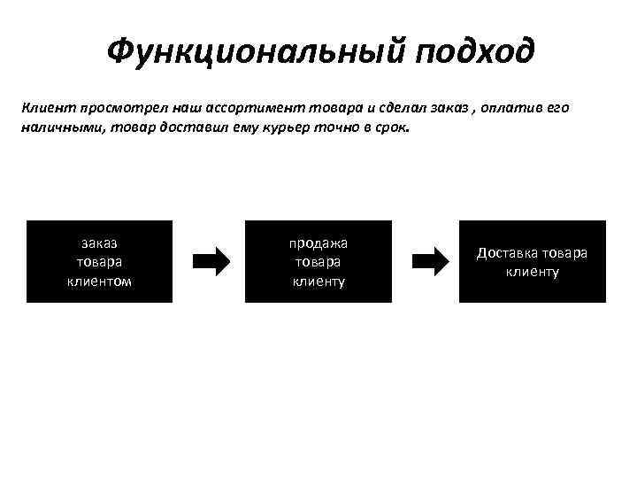 Функциональный подход. Функциональный подход пример. Функциональный подход параметры. Стиль подхода к покупателю. Функциональный подход кем создан.