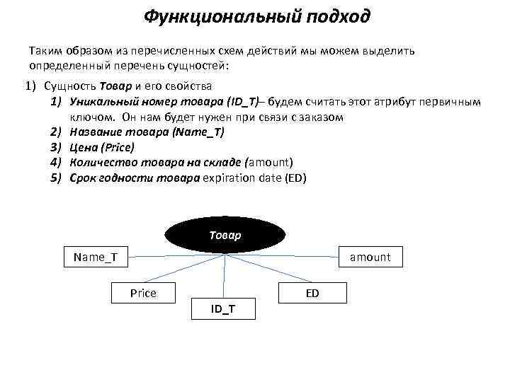 Функциональный подход Таким образом из перечисленных схем действий мы можем выделить определенный перечень сущностей:
