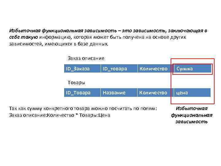 Избыточная функциональная зависимость – это зависимость, заключающая в себе такую информацию, которая может быть
